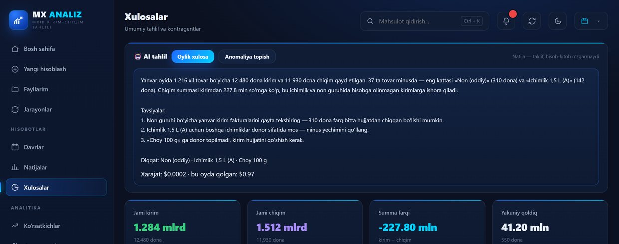 Oylik xulosa